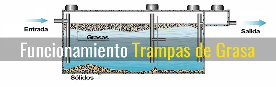 trampas de grasa